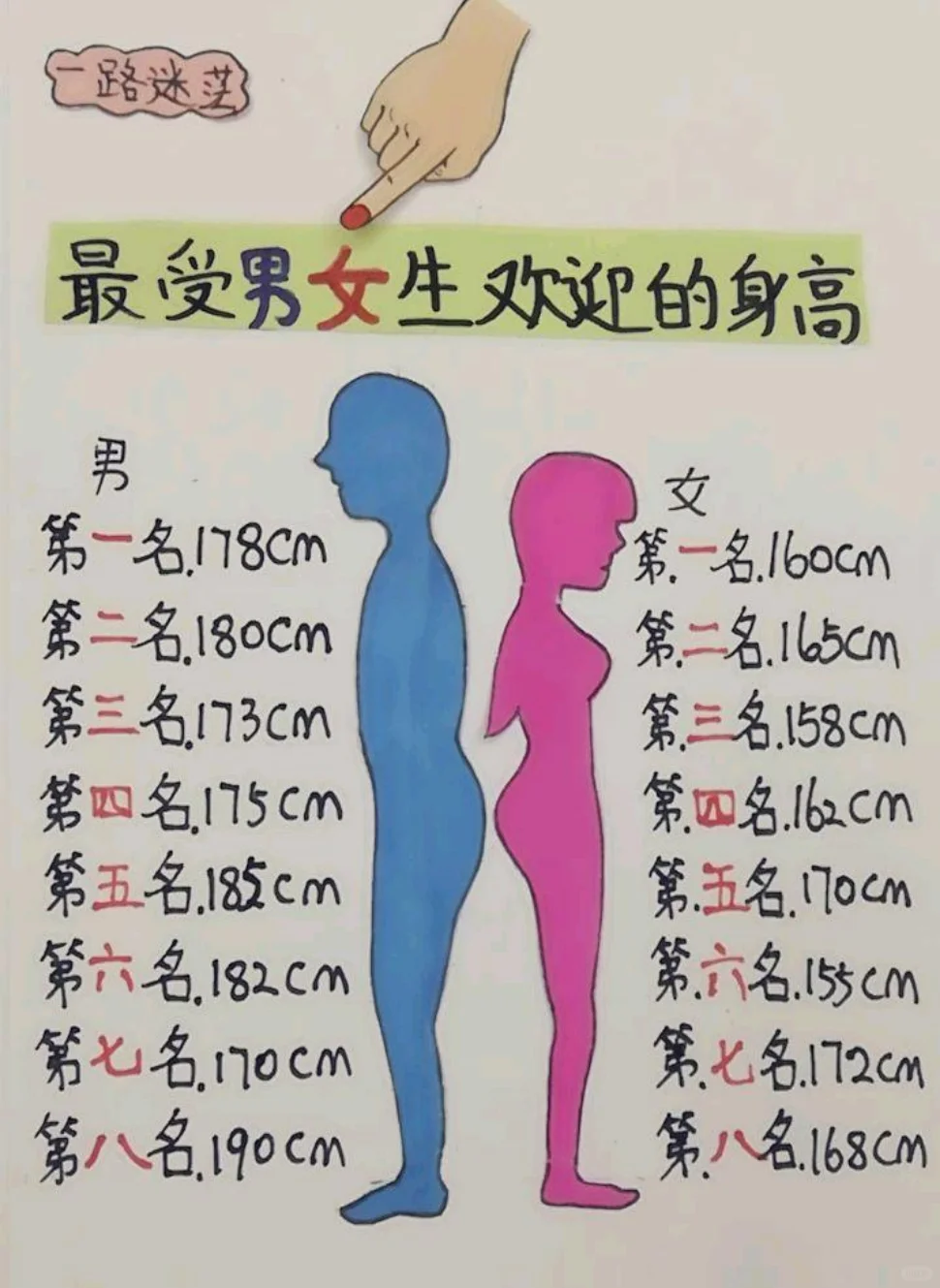女生身高对应的男生身高