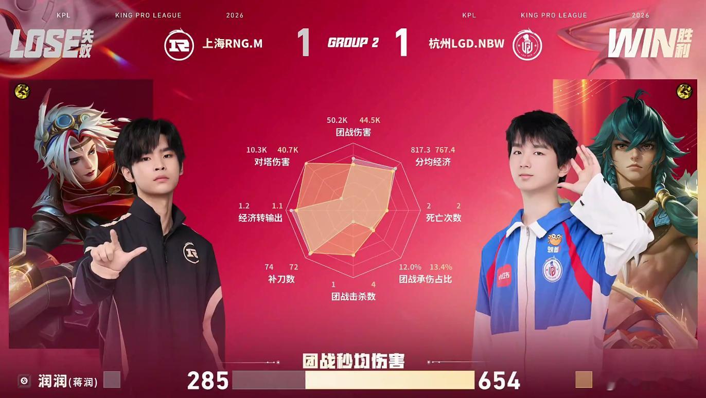小落曹操精准切CLGDNBW对战RNGM这局LGDNBW没有小落曹操还真不行小落