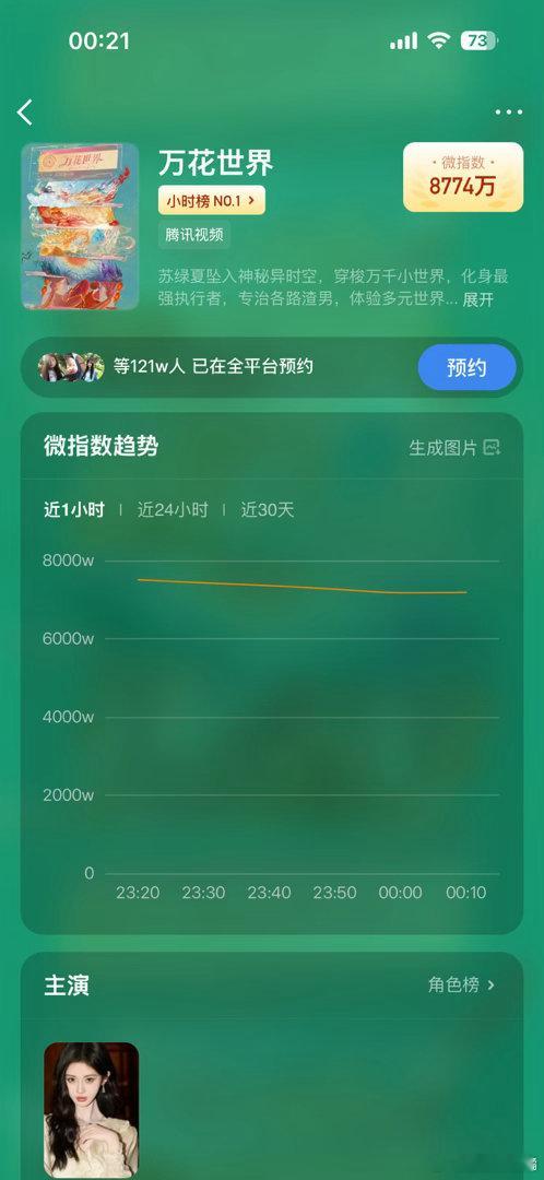 万花世界预约什么时候改我就什么时候预约😀 