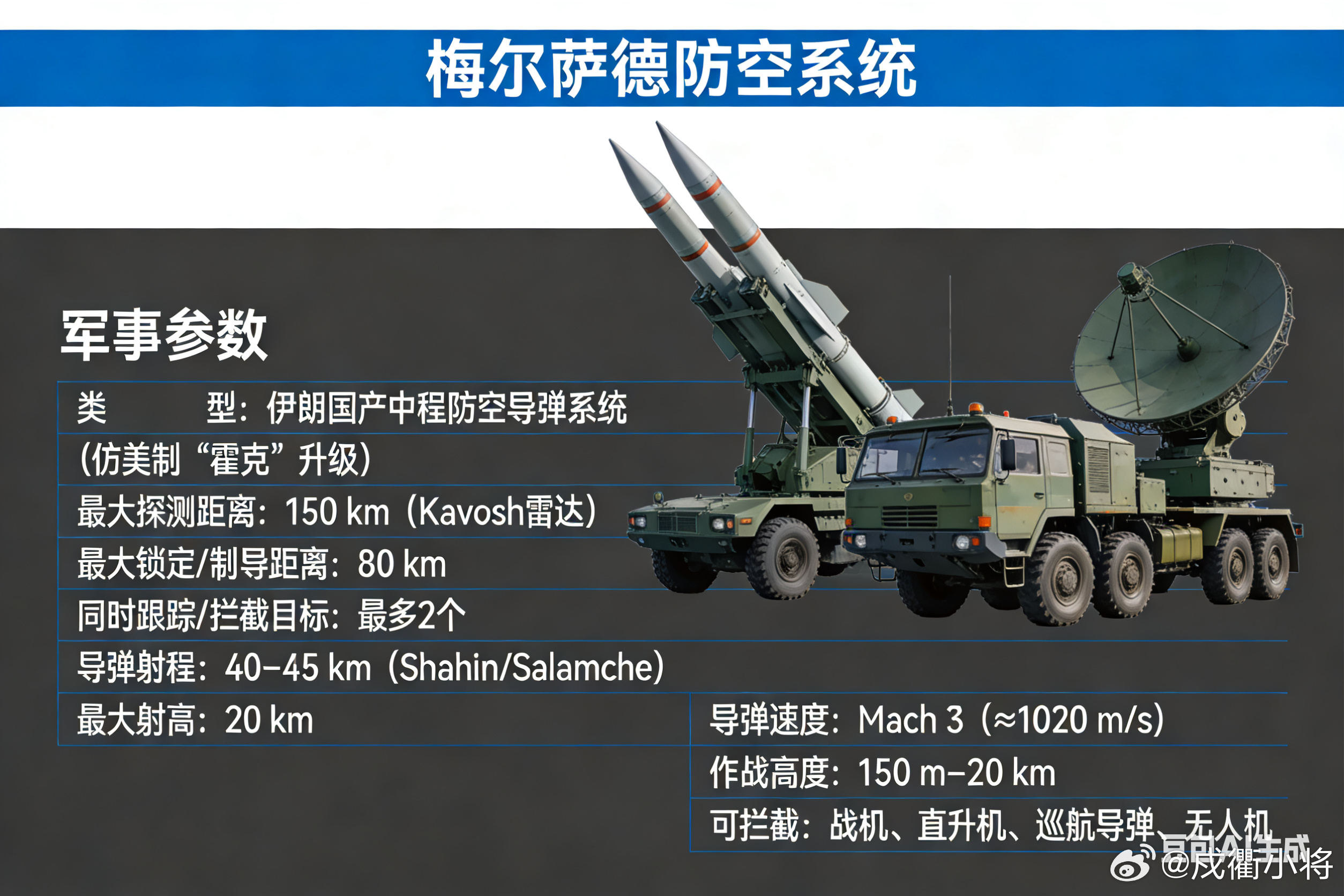 梅尔萨德（Mersad）是伊朗基于美制“霍克”系统自主升级的国产中程防空导弹系统