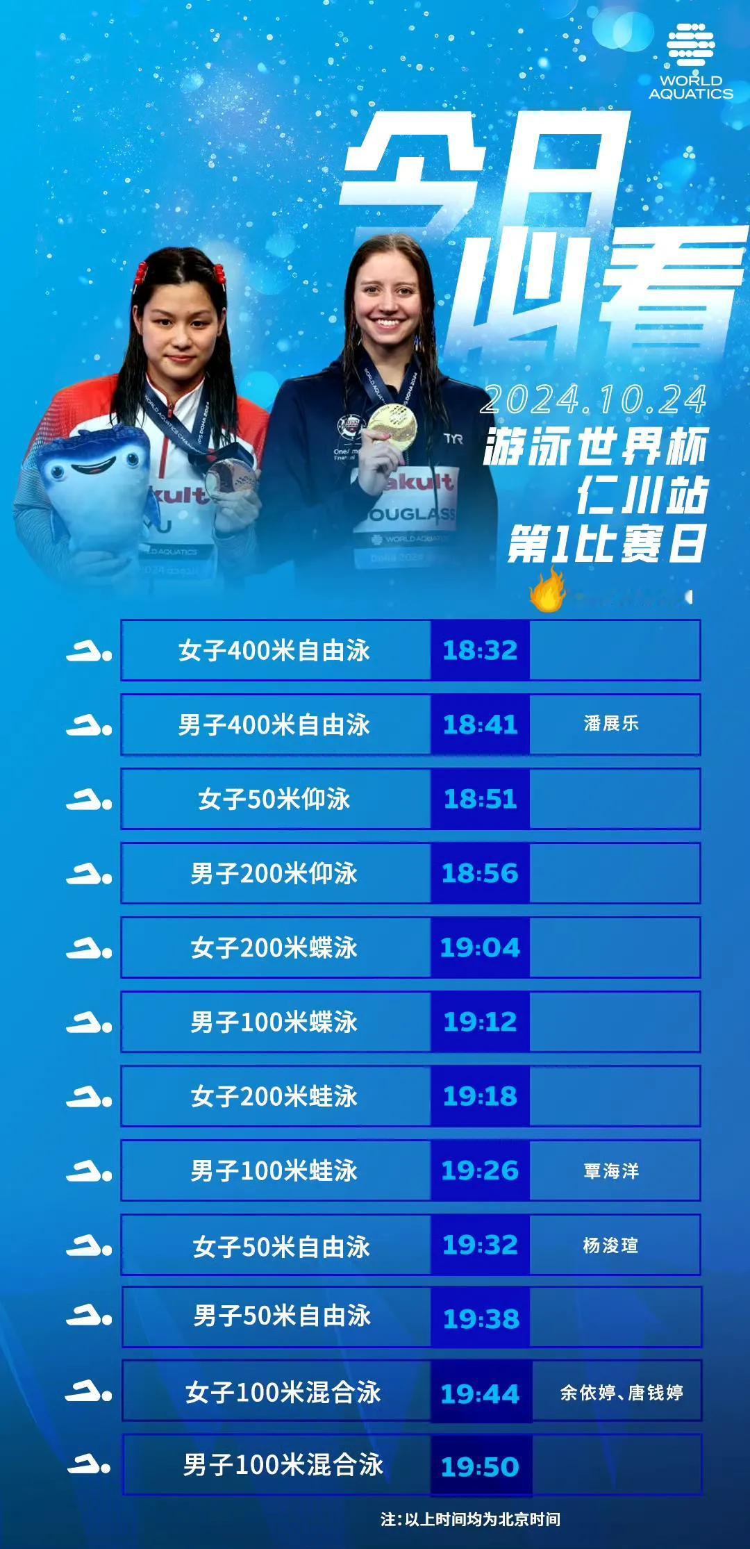 游泳世界杯仁川站，第一日比赛。今天上午，总共进行了12个项目的预赛，我们一共派出