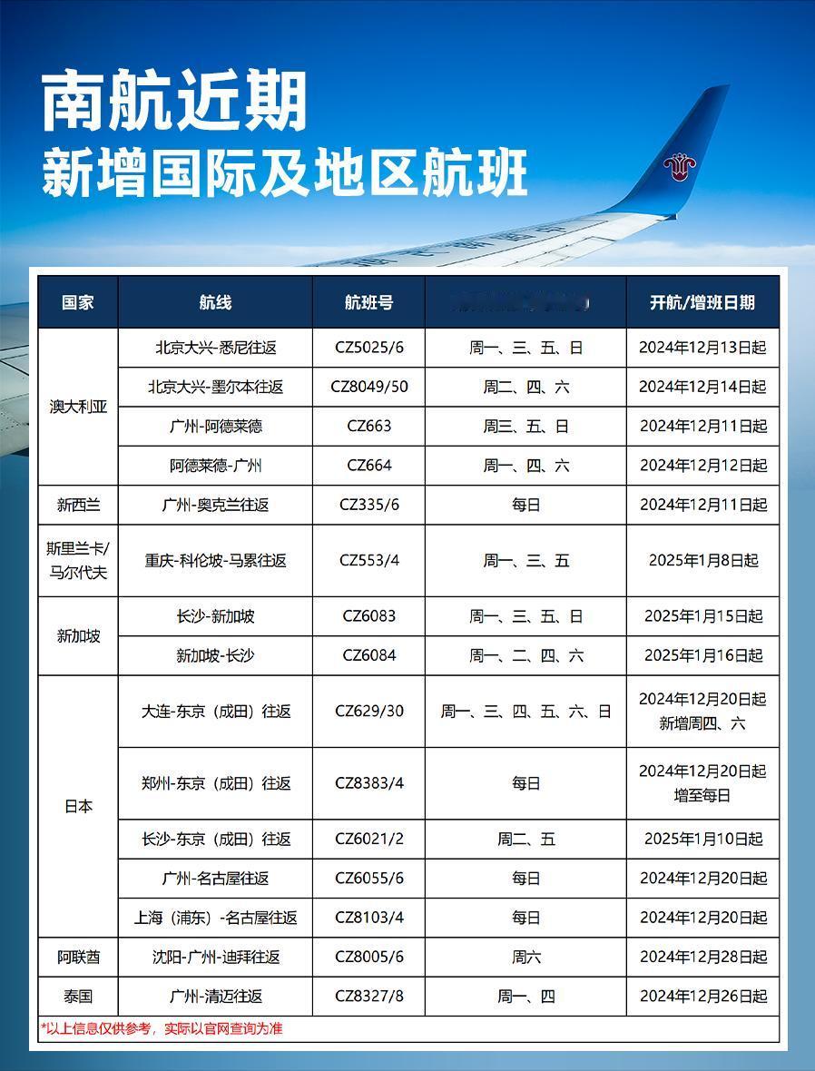 【南航将新增多条国际及地区航线】
2025年1月8日起，重庆-科伦坡-马累往返航