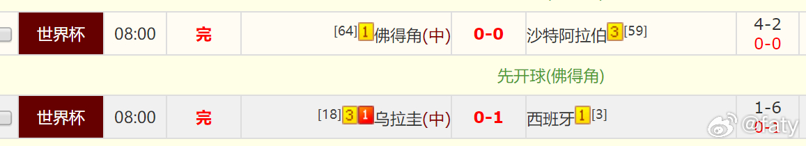 还睡个毛啊？都给老子起来嗨 ！！！中间2场再次全拿下！再中一个比分最近3天，20