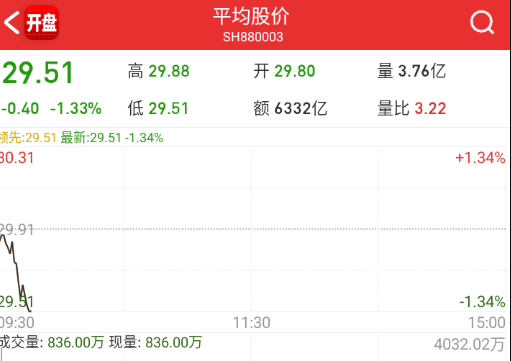 平均股价直接开盘爆杀。 