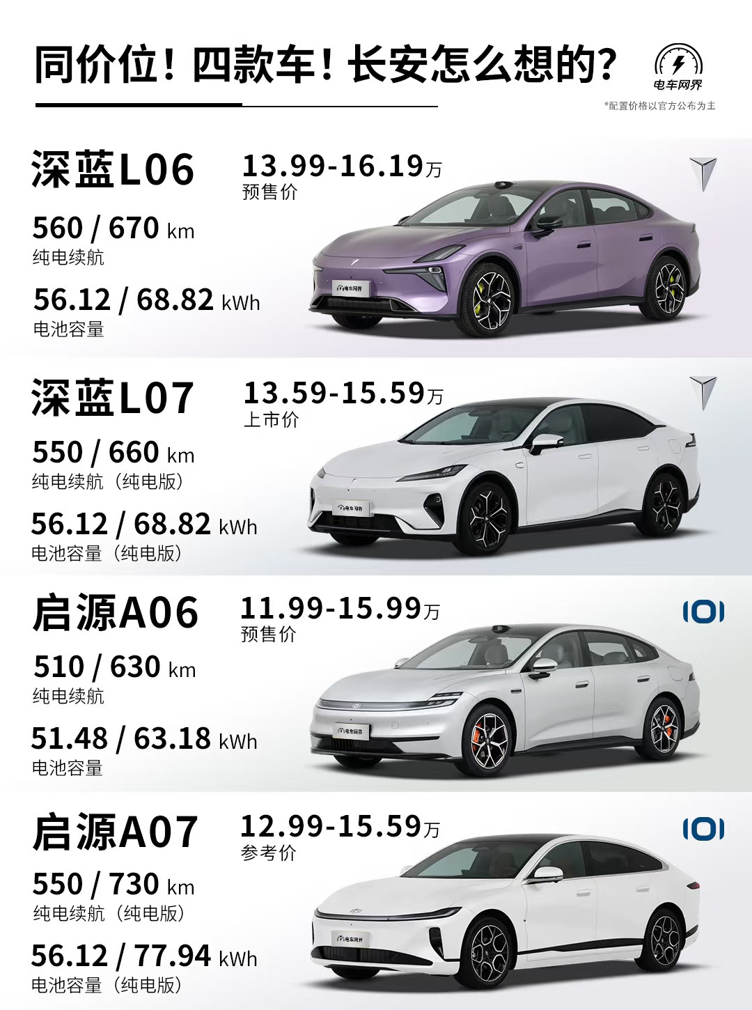 同价位！四款车！长安怎么想的？