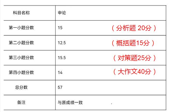 概括题:这个锅我不背。