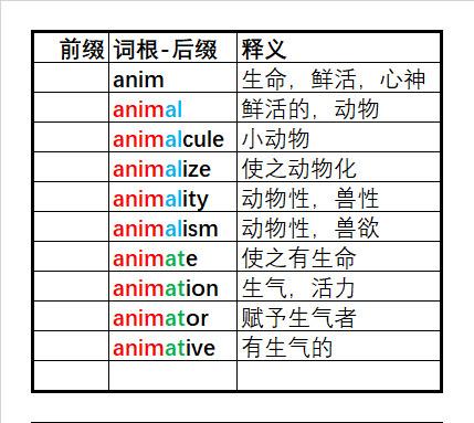 英语学习打卡 创作者中心 创作灵感