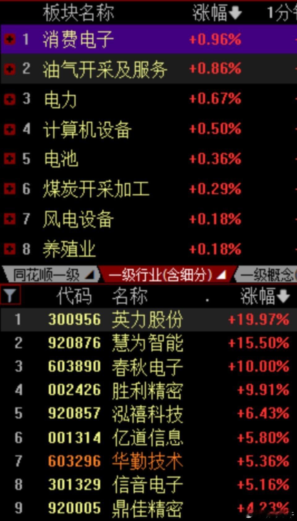 今天6月1日开门红试探，消费电子这波上涨核心就三个字：AI落地——① 戴尔财报炸