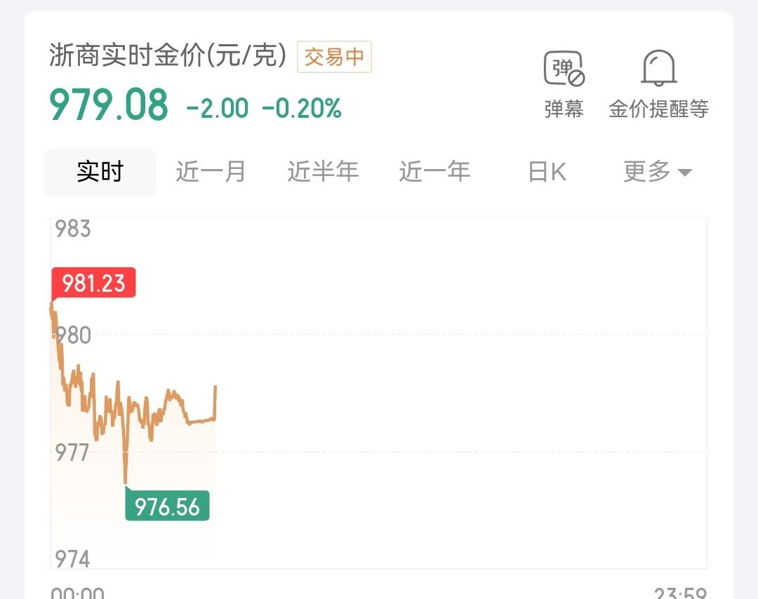 comex黄金含在4500区间震荡，积存金当前对应979