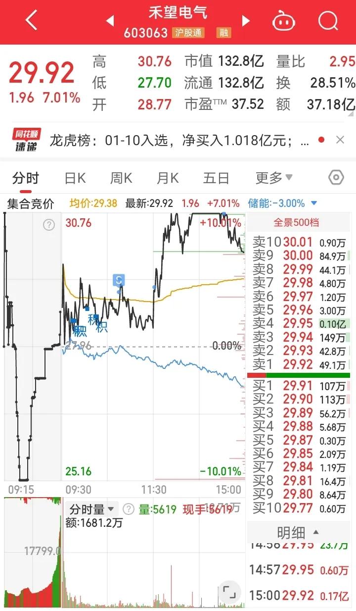 1月10日实盘：禾望电Q、锦和商G、方正科J、博通集C、福莱新C、氯碱化G

1