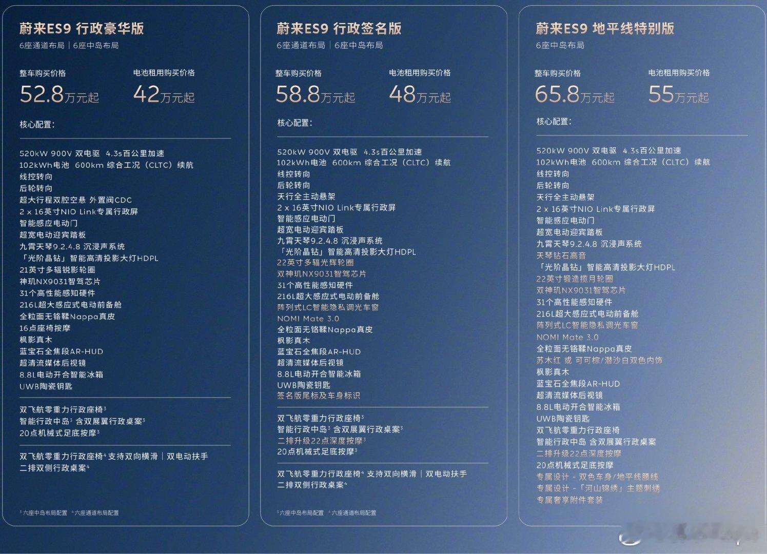 蔚来ES9中国元素蔚来ES9预售行政豪华版   整车52.8万起，租电42万起行