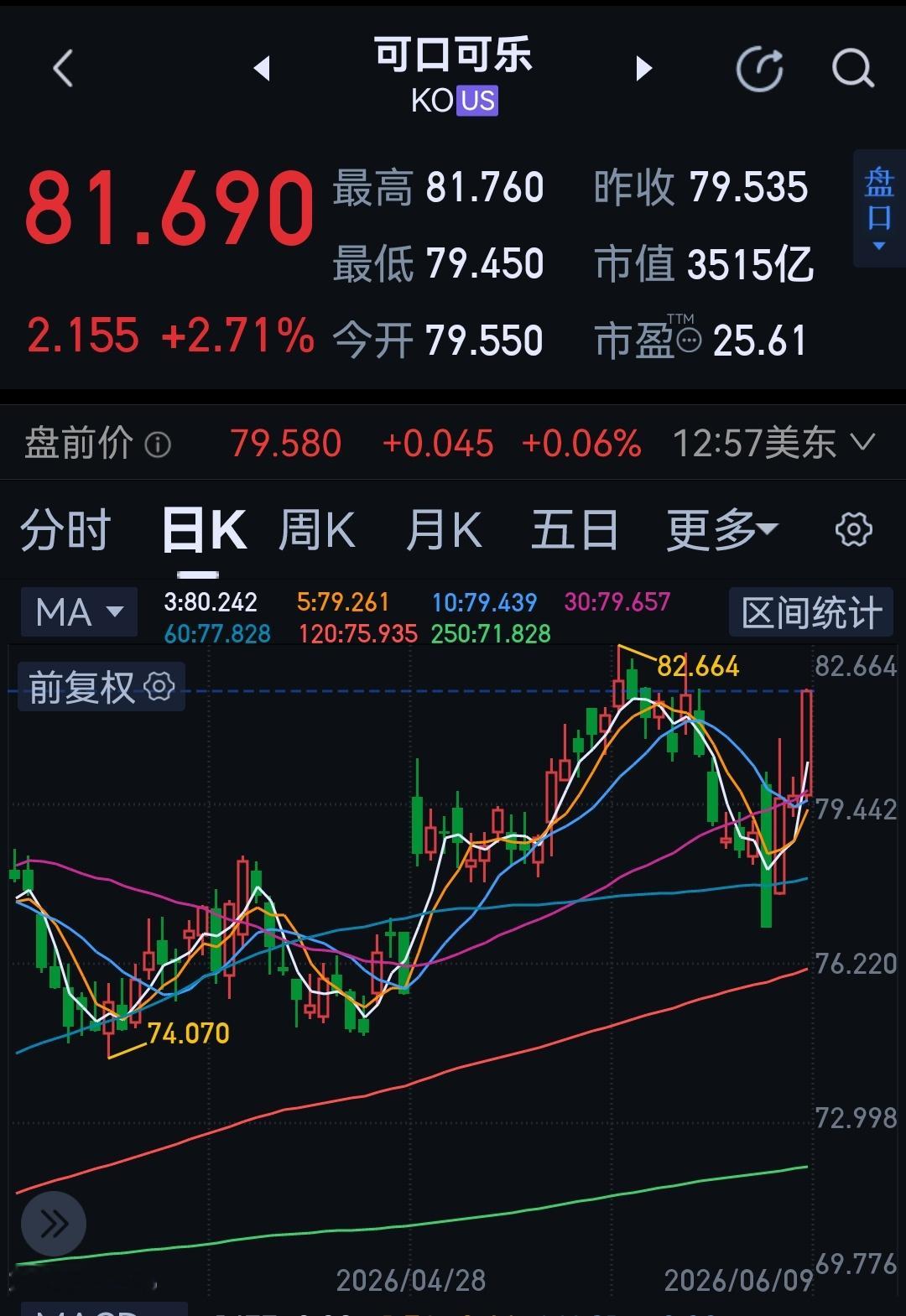 巴菲特不老！沃伦·巴菲特
