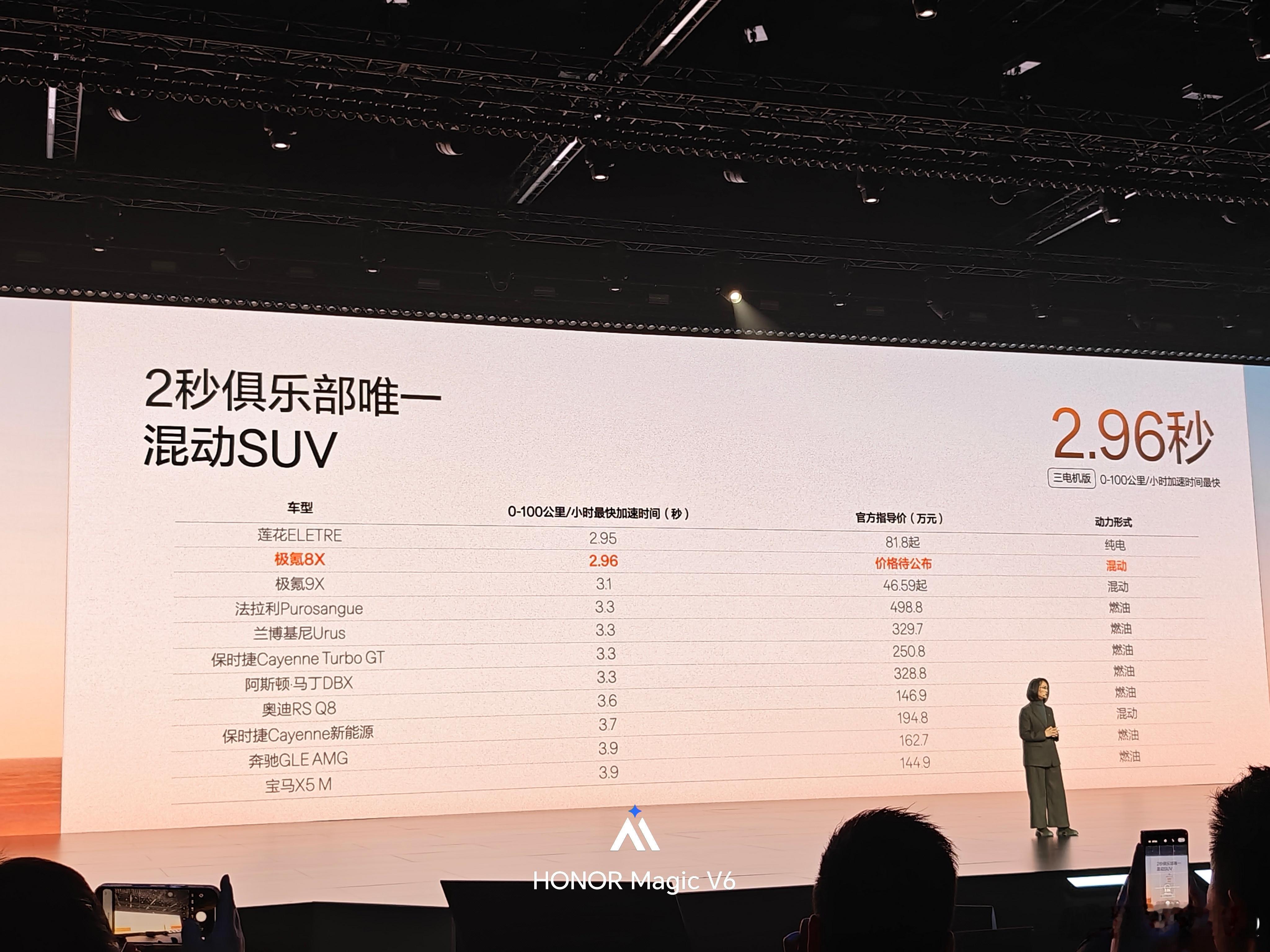 极氪8X只比莲花ELETRE慢0.01S怎么搞？我心中的公路之王就这样要跌落神坛