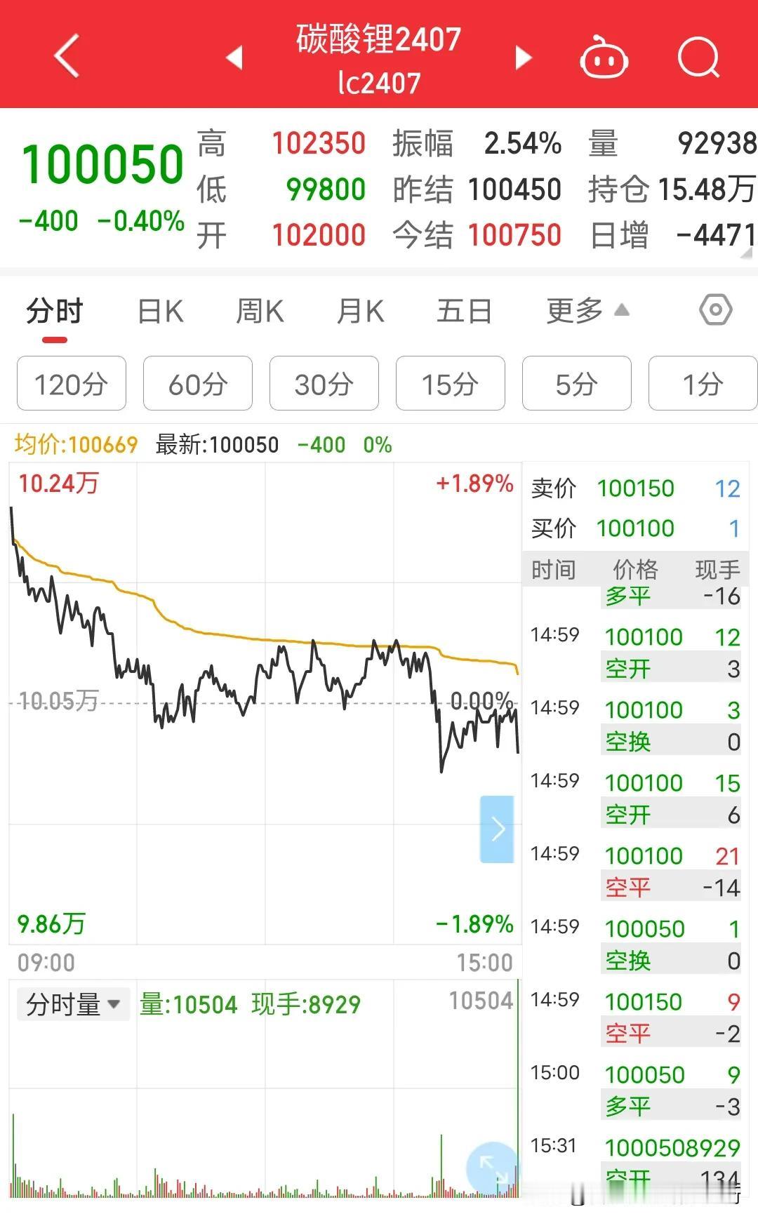 新能源汽车最贵贵在锂电池里面，曾经有个天大的玩笑就是吉利一款新能源汽车价格30多