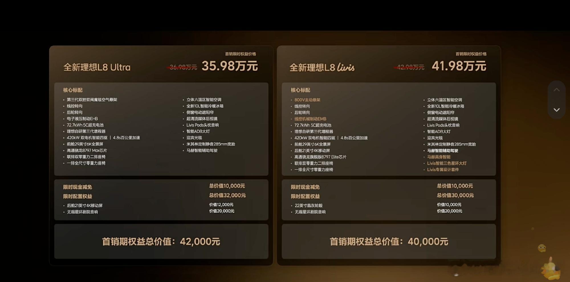 来到35万的理想L8可太能打了，不用上Livis就已经给的够多了，但是要是上Li