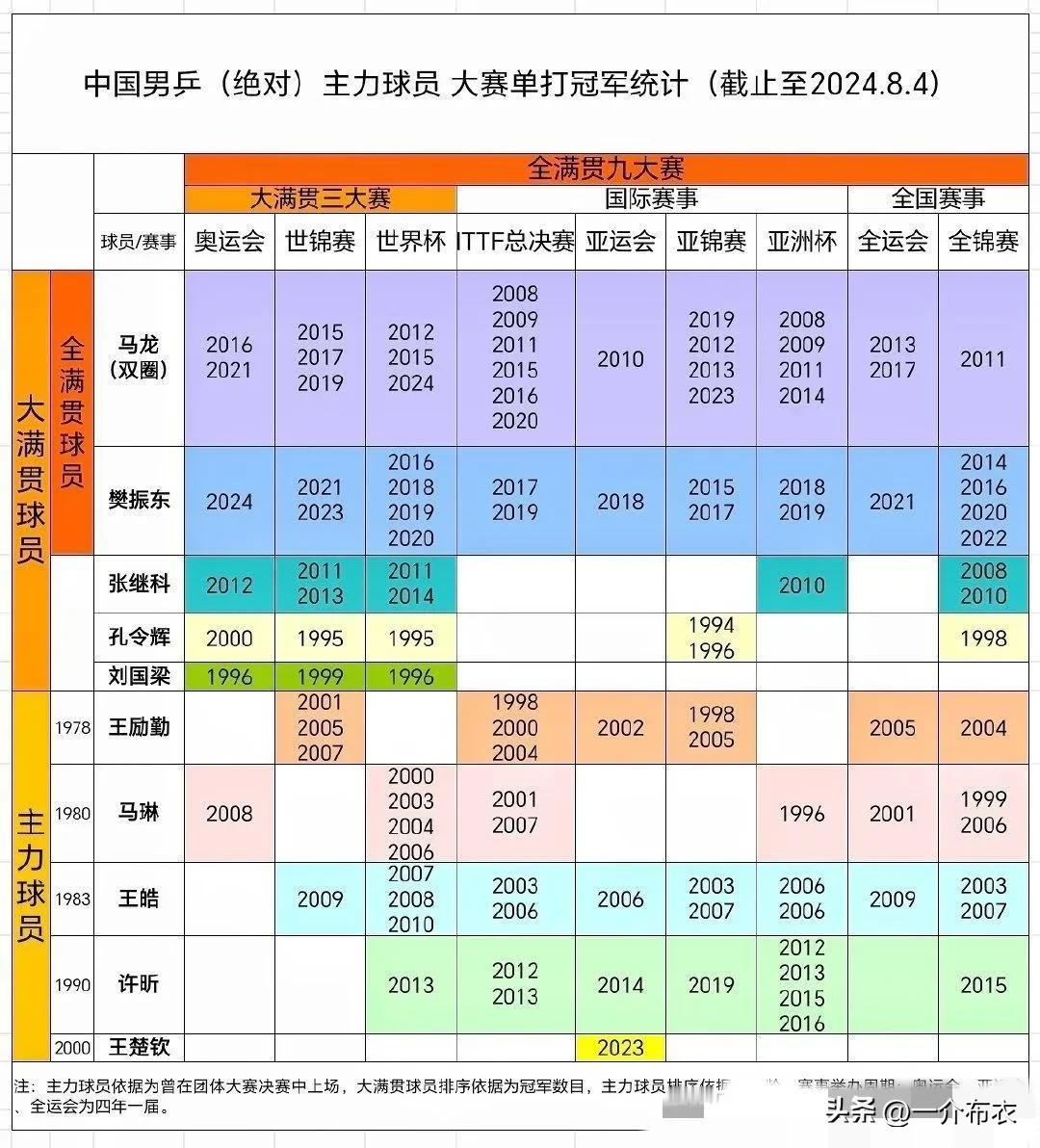 原来如此，
是我们期待太高了！