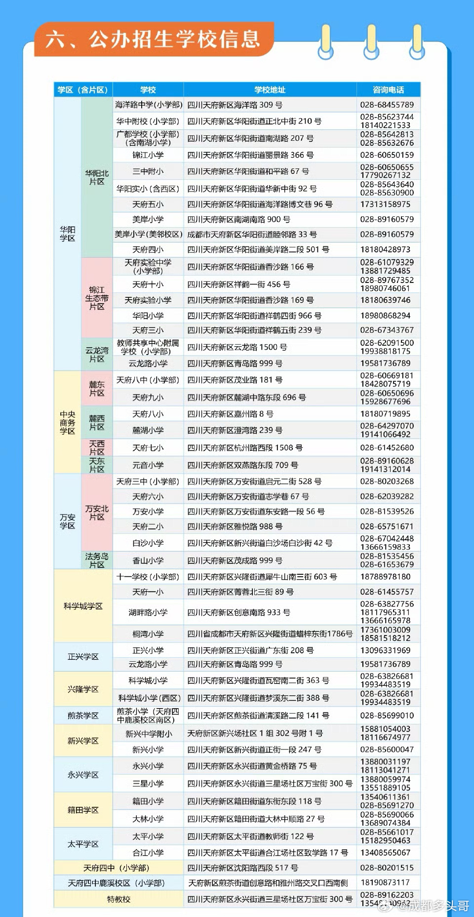 总算干了件好事！终于听劝，不去瞎折腾了。有错就改，太好了。 
