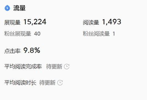 致我那 10000 多位 "最熟悉的陌生人"：
说出来你们可能不信，我一个 1 