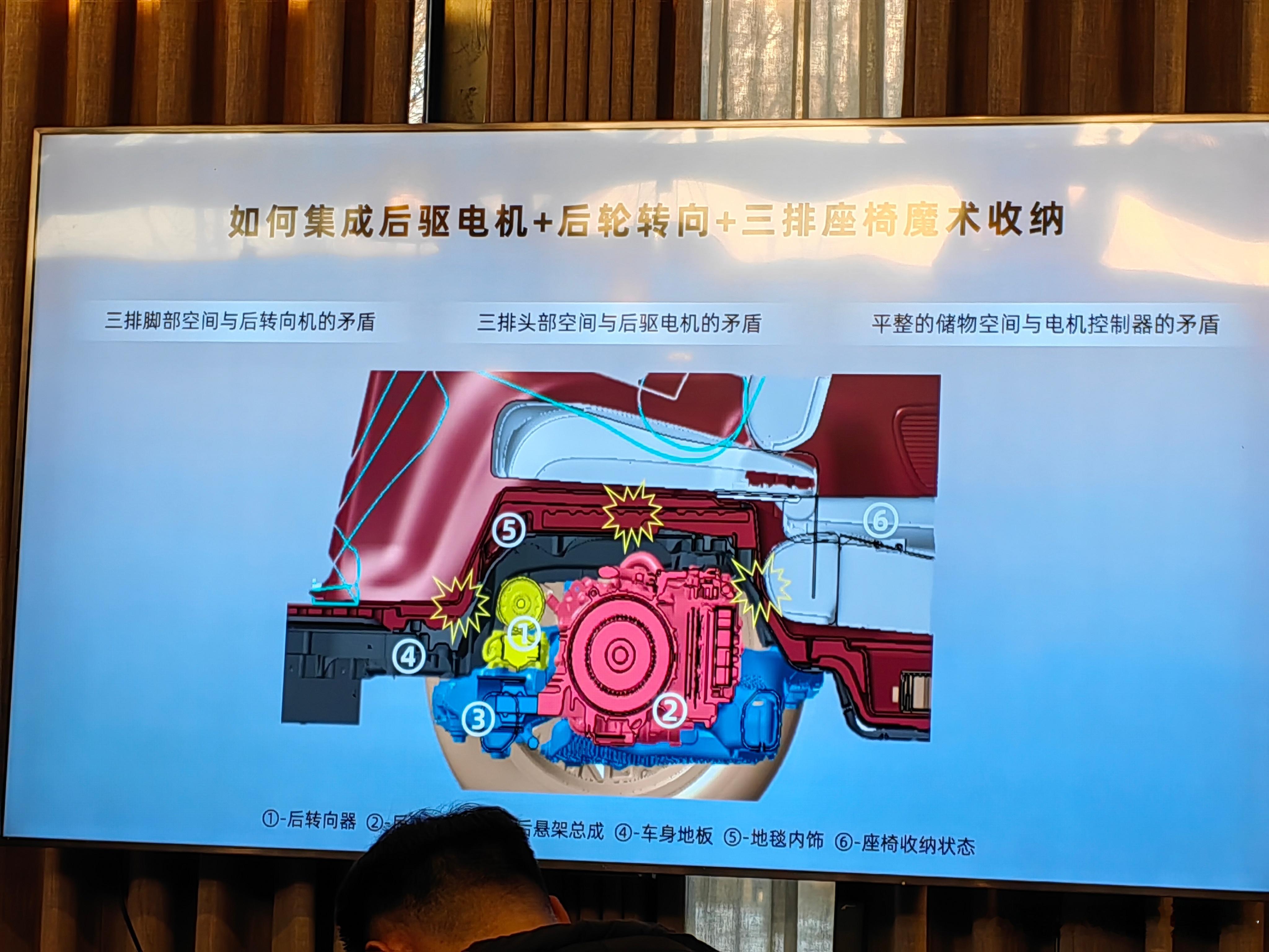 小鹏终于还是展开讲了X9后轴的布置问题，到底集成了三排座椅魔术收纳和后轮转向的底
