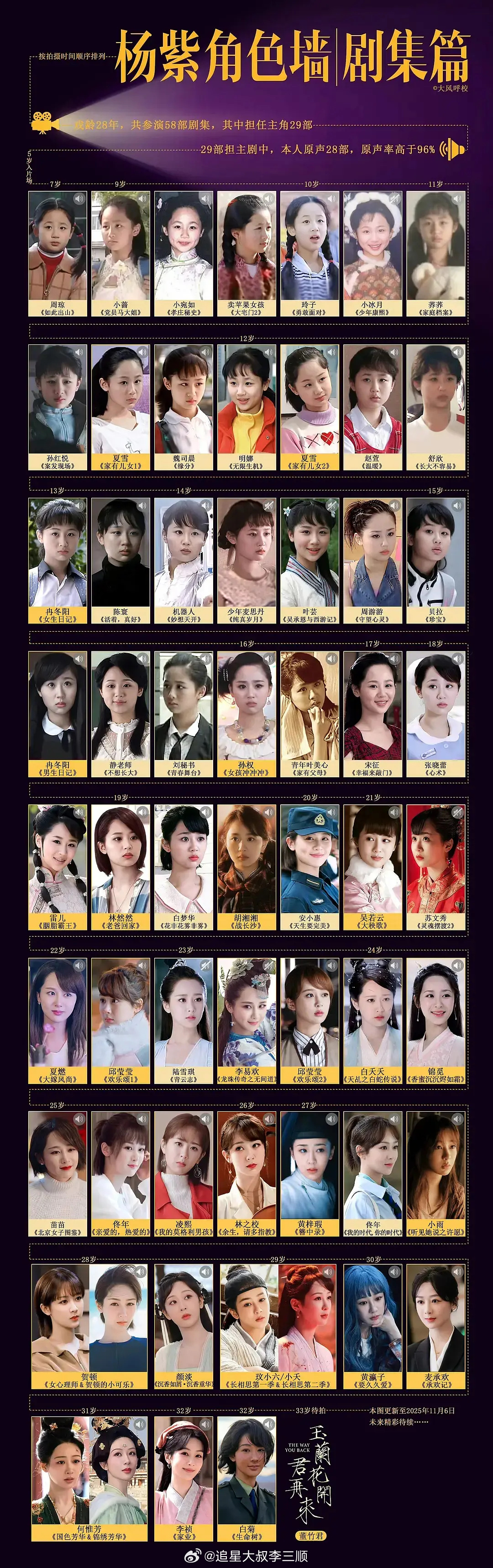 tg 杨紫主演所有剧全上星，主流认可电视台爱买，冠亚季都有👏🏻 