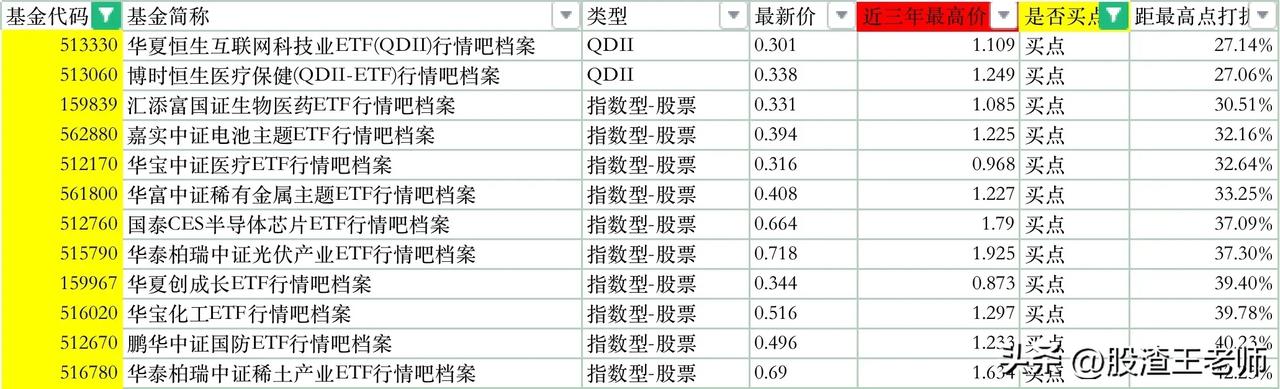 #天南地北大拜年# 一起领红包>
近几年跌幅最惨的几类基金汇总

近几年基民过的