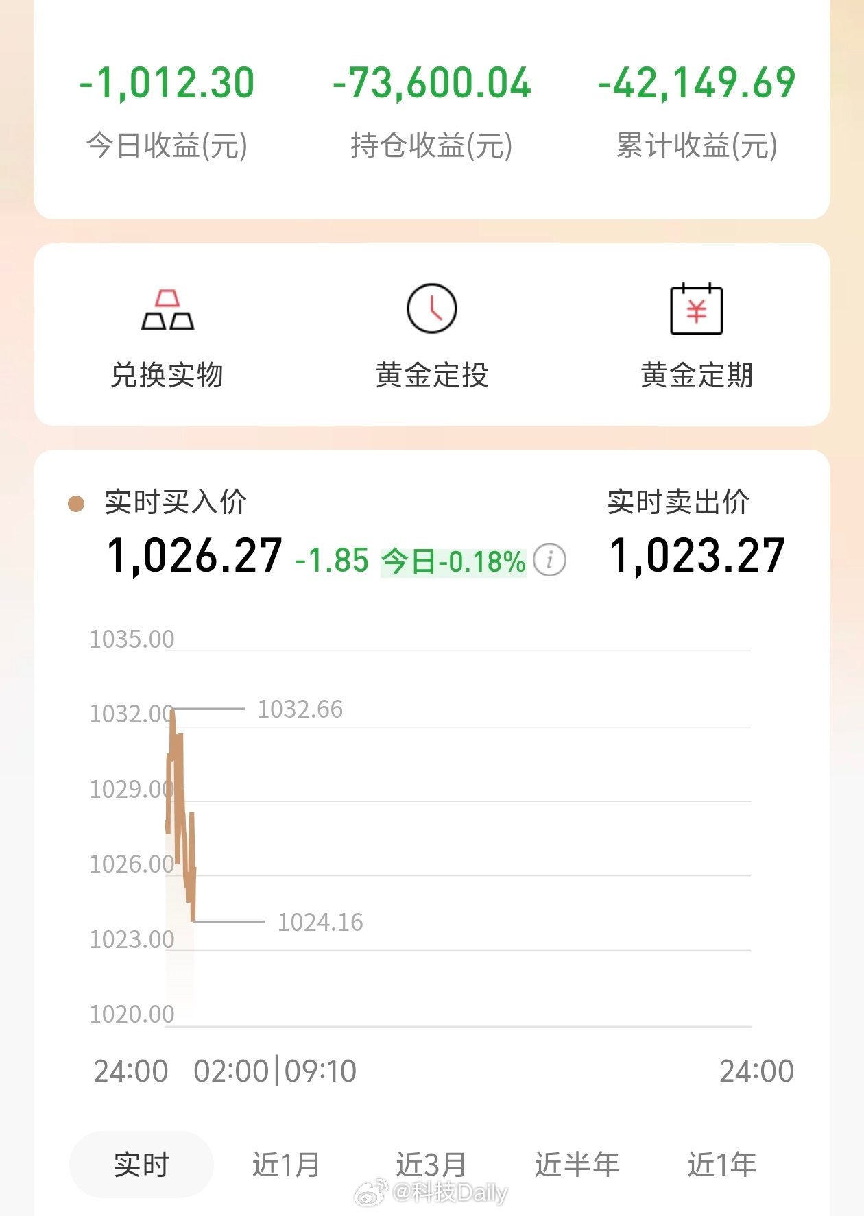 金价暴跌真凶跌麻了，而且跌的猛，上一波跌的还没咋反弹，新的一波跌跌不休就开启了，