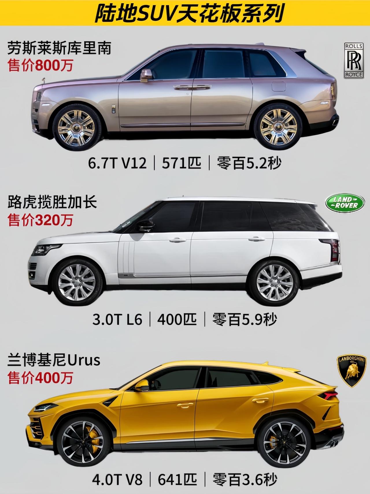 陆地SUV天花板系列，谁才是你这辈子奋斗目标？#suv #硬派越野 #男人的梦想