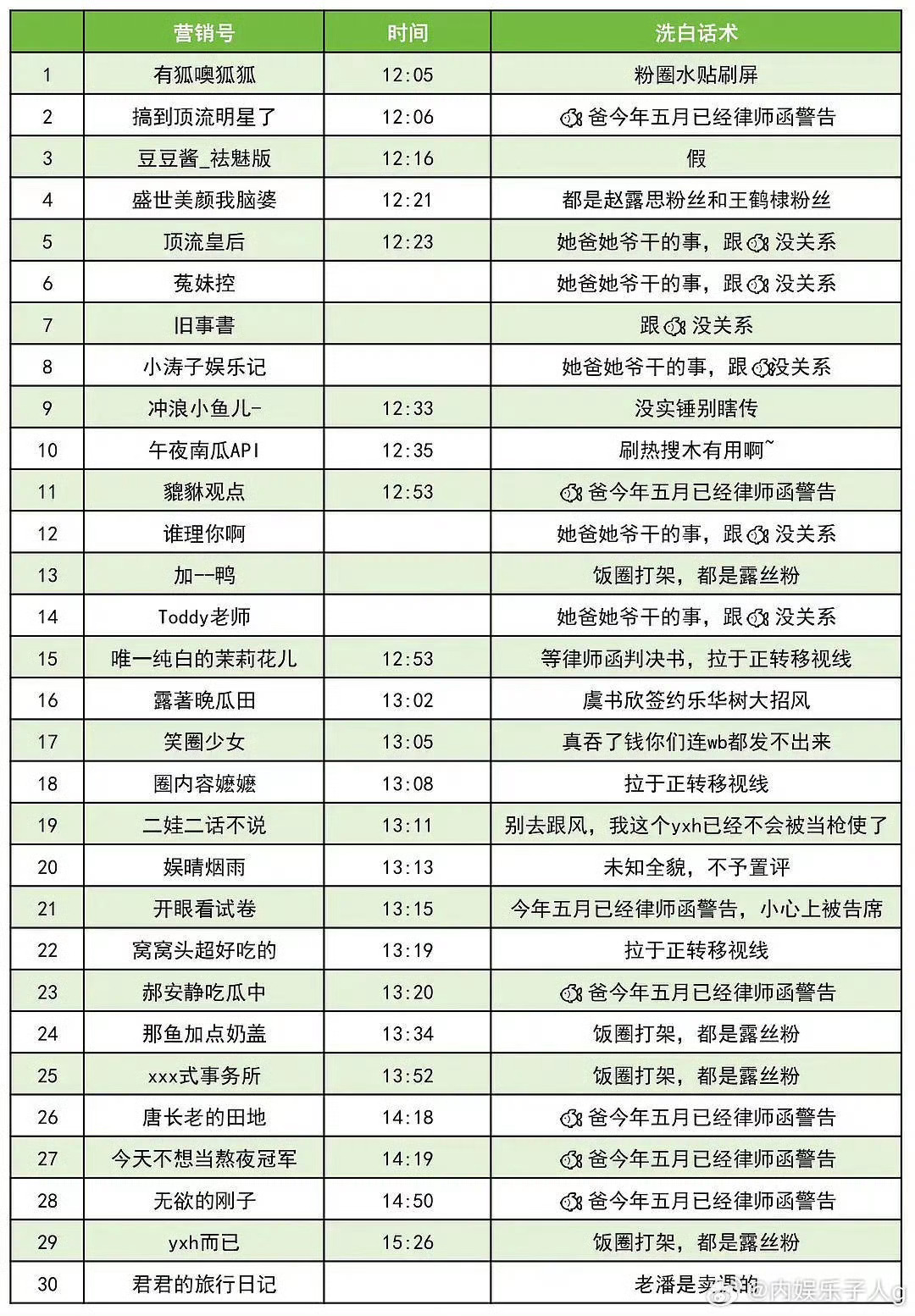 赵露思粉丝做的yxh壁垒表…到底瞧不起谁啊啊啊啊啊 ​​​