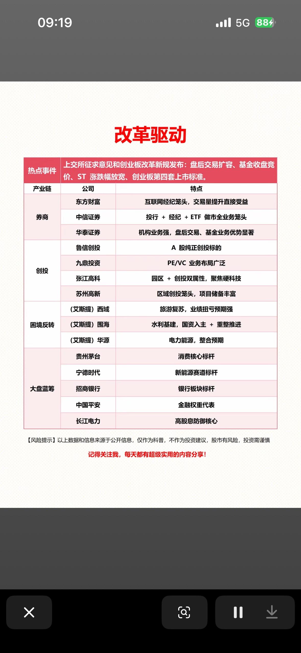 大A的“改革驱动”主题的A股投资逻辑梳理。核心观点是：资本市场改革（如交易规则优