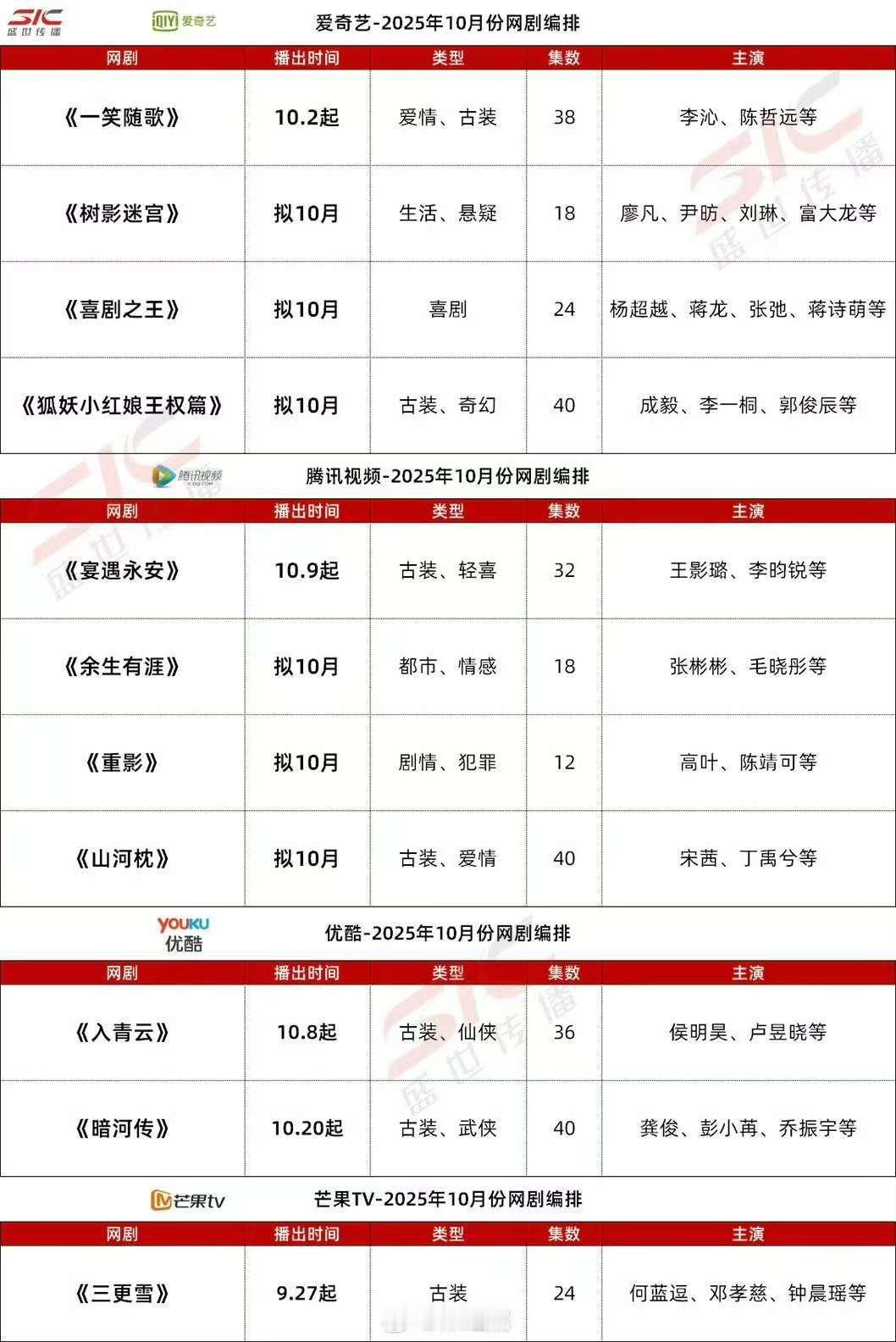 狐妖小红娘王权篇10月排播狐妖小红娘王权篇排播狐妖小红娘王权篇排播，10月，[拜