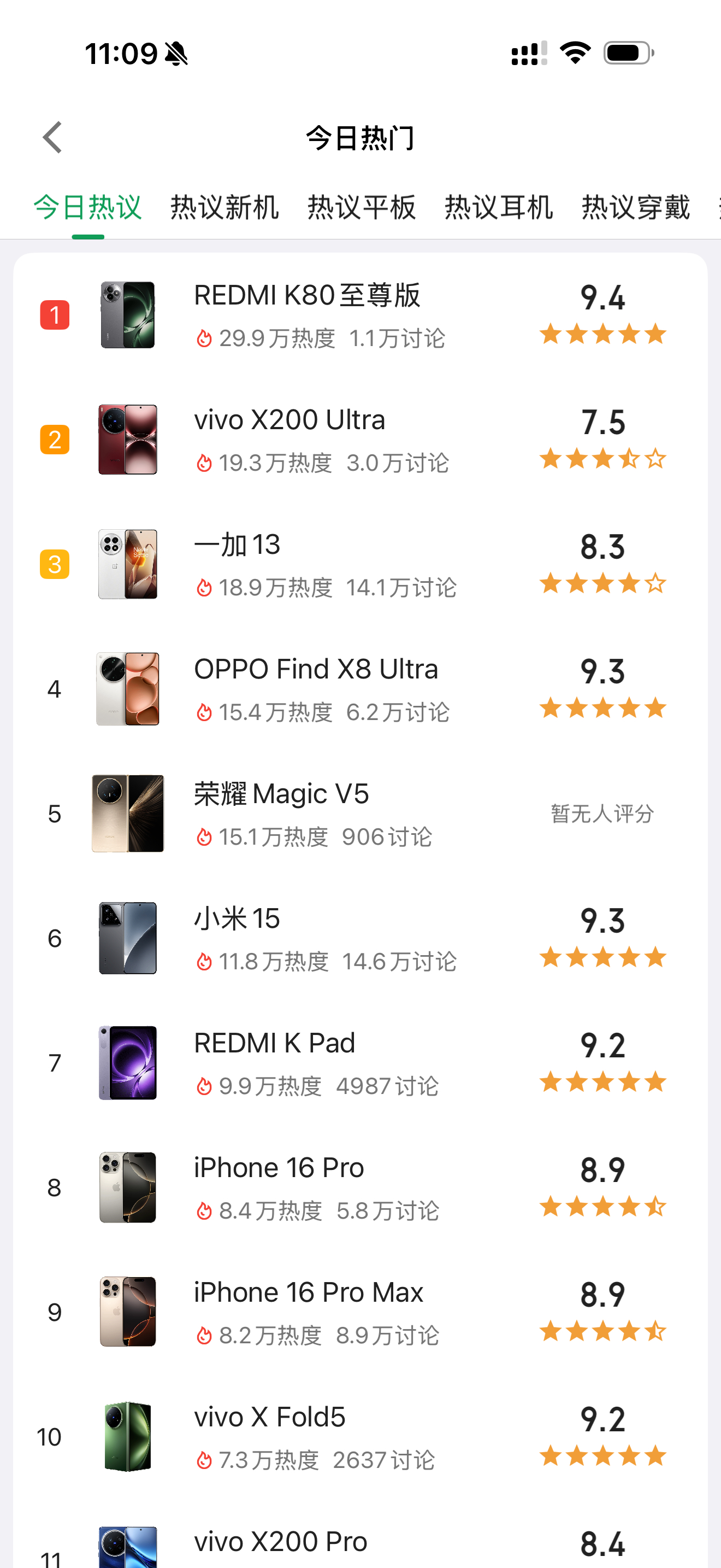 蓝厂咋了？酷安 vivo X200 Ultra 的评分只有7.5分了，一帮网友在