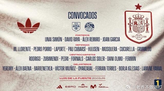 本周五，西班牙队公布新一期大名单，亚马尔、罗德里、佩德里、苏维门迪在列，霍安·加