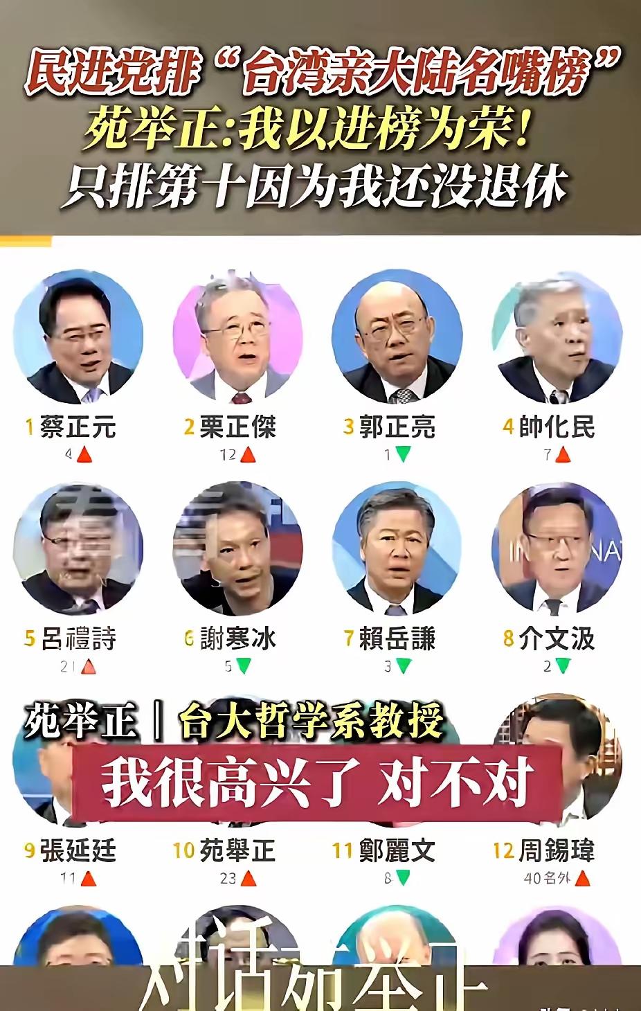 民进党公布亲大陆名嘴榜，苑举正教授不满自己只排第十！

确实，苑教授应该排第一，