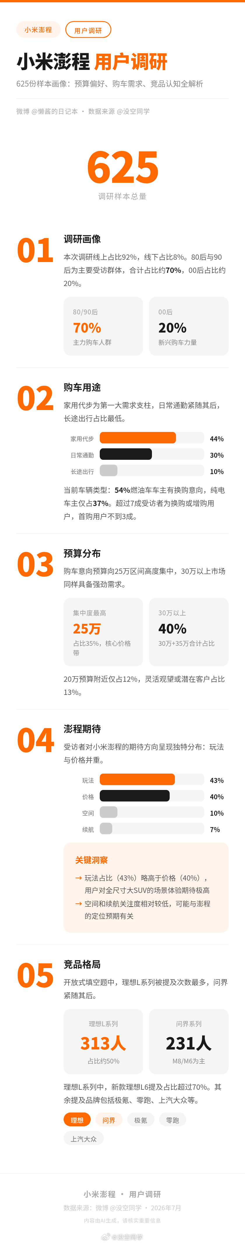 小米澎程技术发布会之前，我也做了一个小小的调研，今天总算整理出来分享给大家。本次