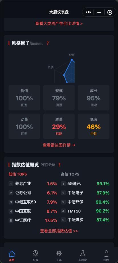 看数据，似乎质量因子性价比更高。 