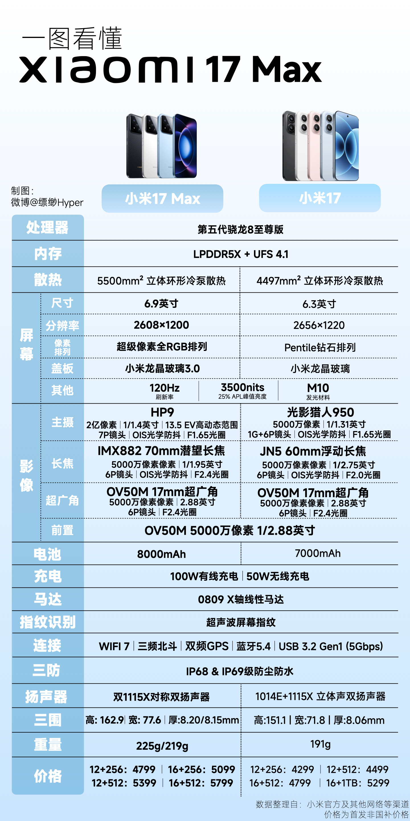 雷军强烈推荐现在就换手机  雷总这话说的是行业趋势，内存短期无降价可能，只会越来