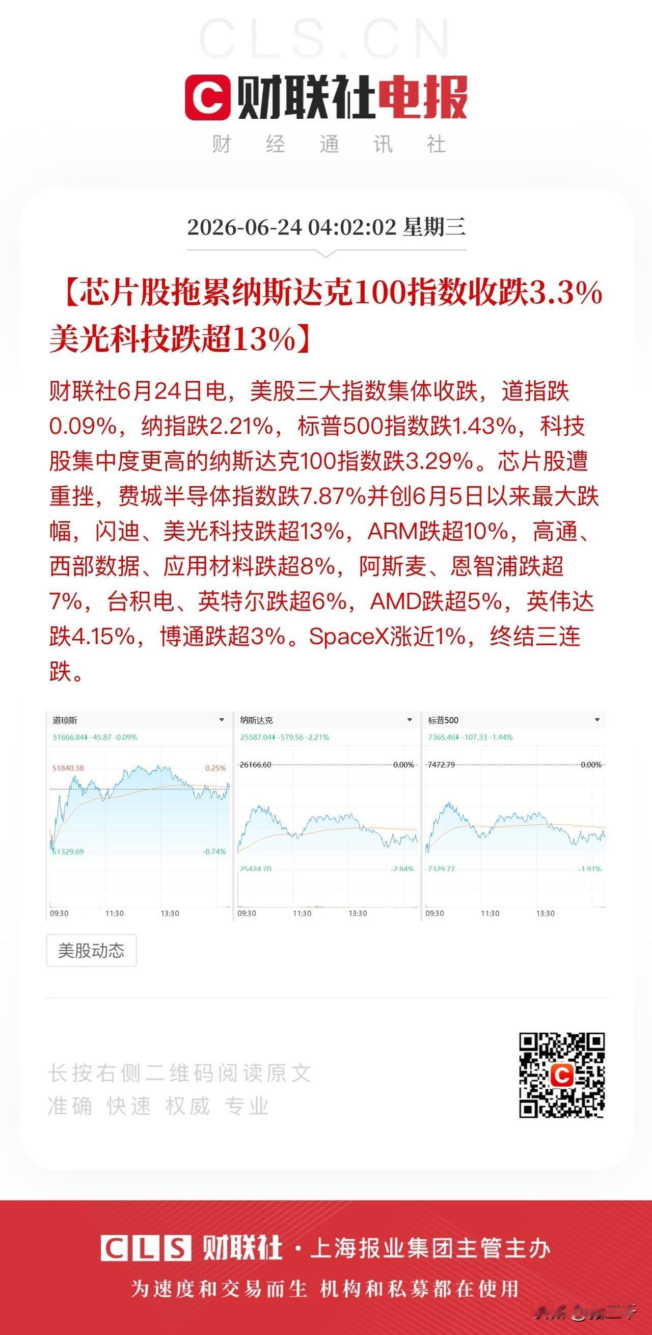 费城半导体指数-7.87%又创下单日最大跌幅！
AI科技总龙头英伟达跌去4.15