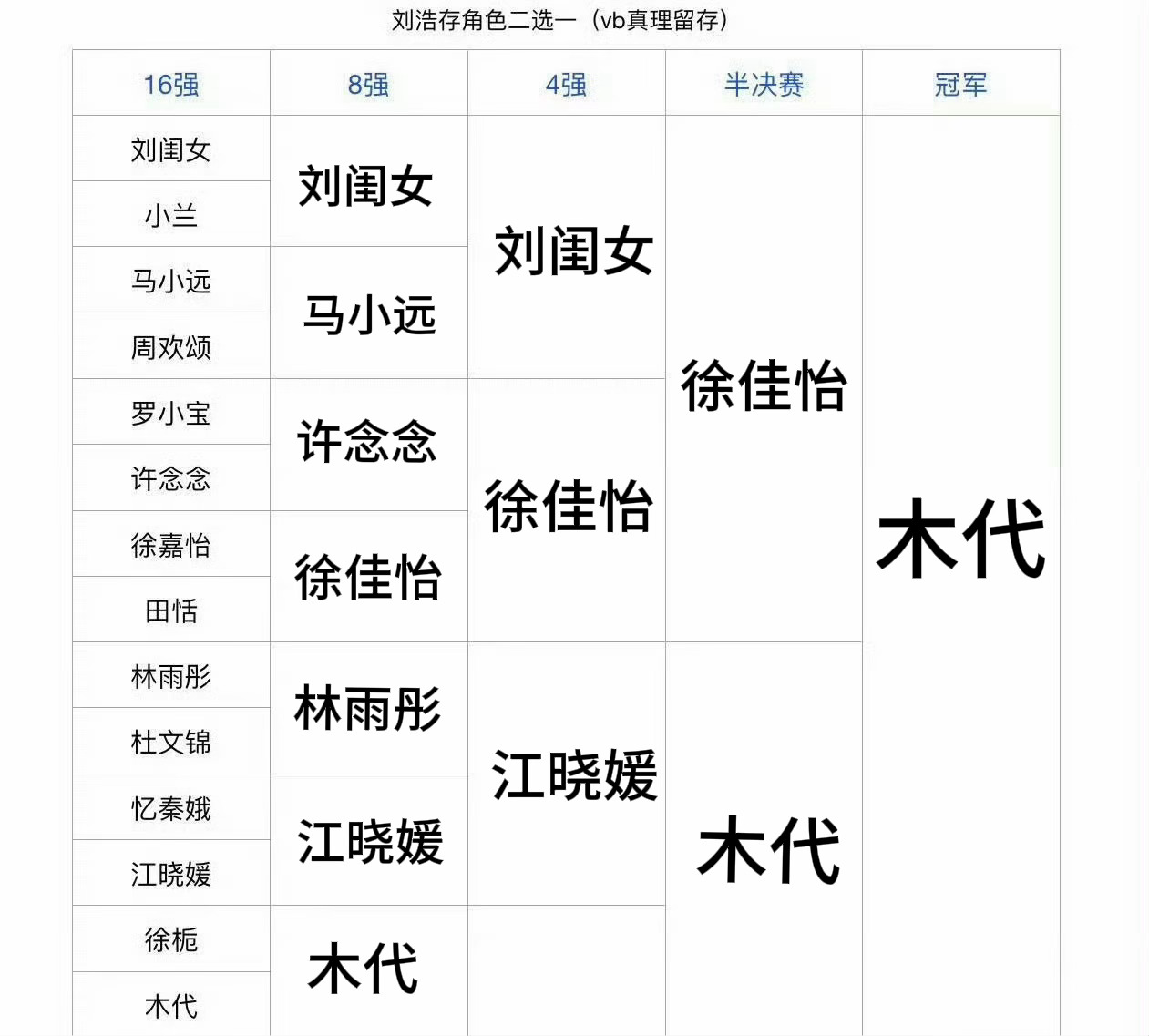 玩一下 