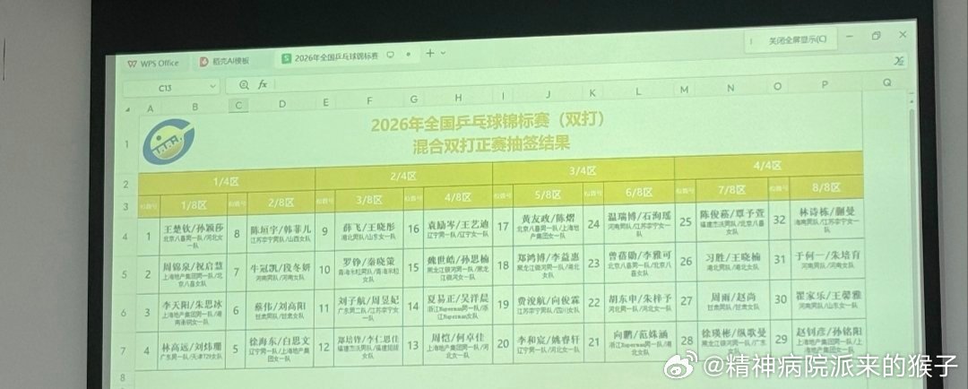 2026年全国乒乓球锦标赛混双正赛签表：1/8区：王楚钦孙颖莎VS周锦泉祝启慧、