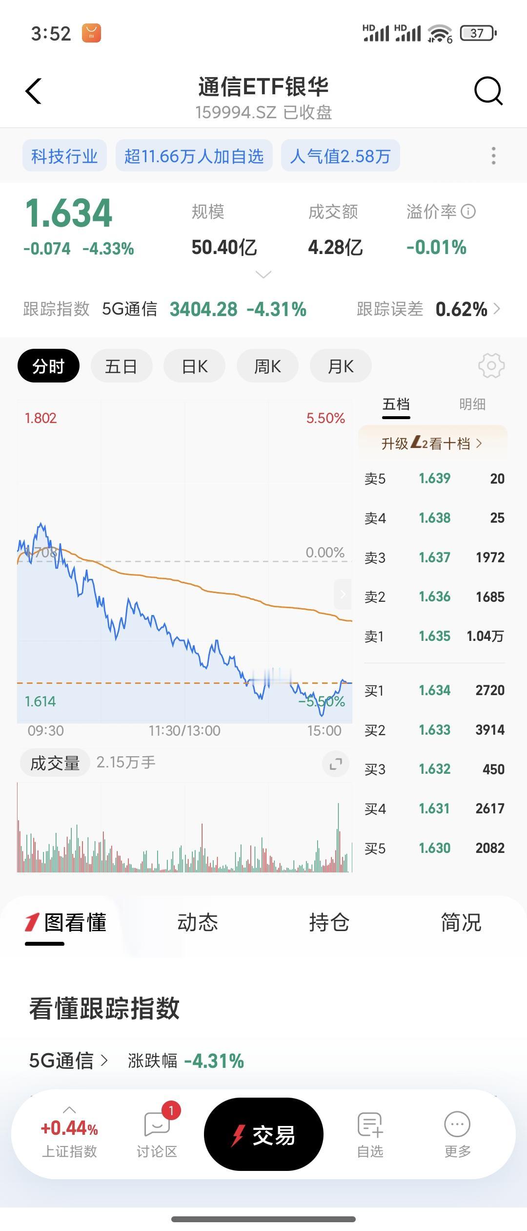 江铃福特领睿到底好不好?我觉得是非常不错的一台车，质量好，价格便宜，值得购买
