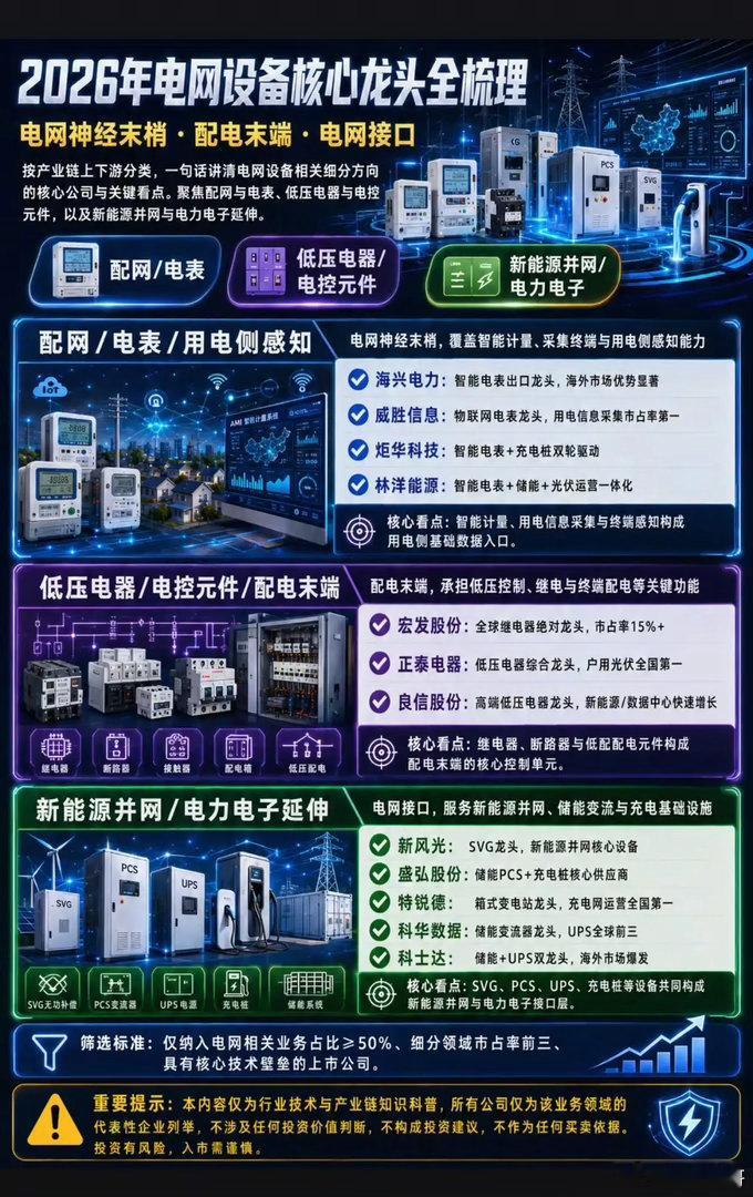 万亿电网投资潮下，谁在撑起中国能源的“骨架、心脏与大脑”？2026年，当“十五五