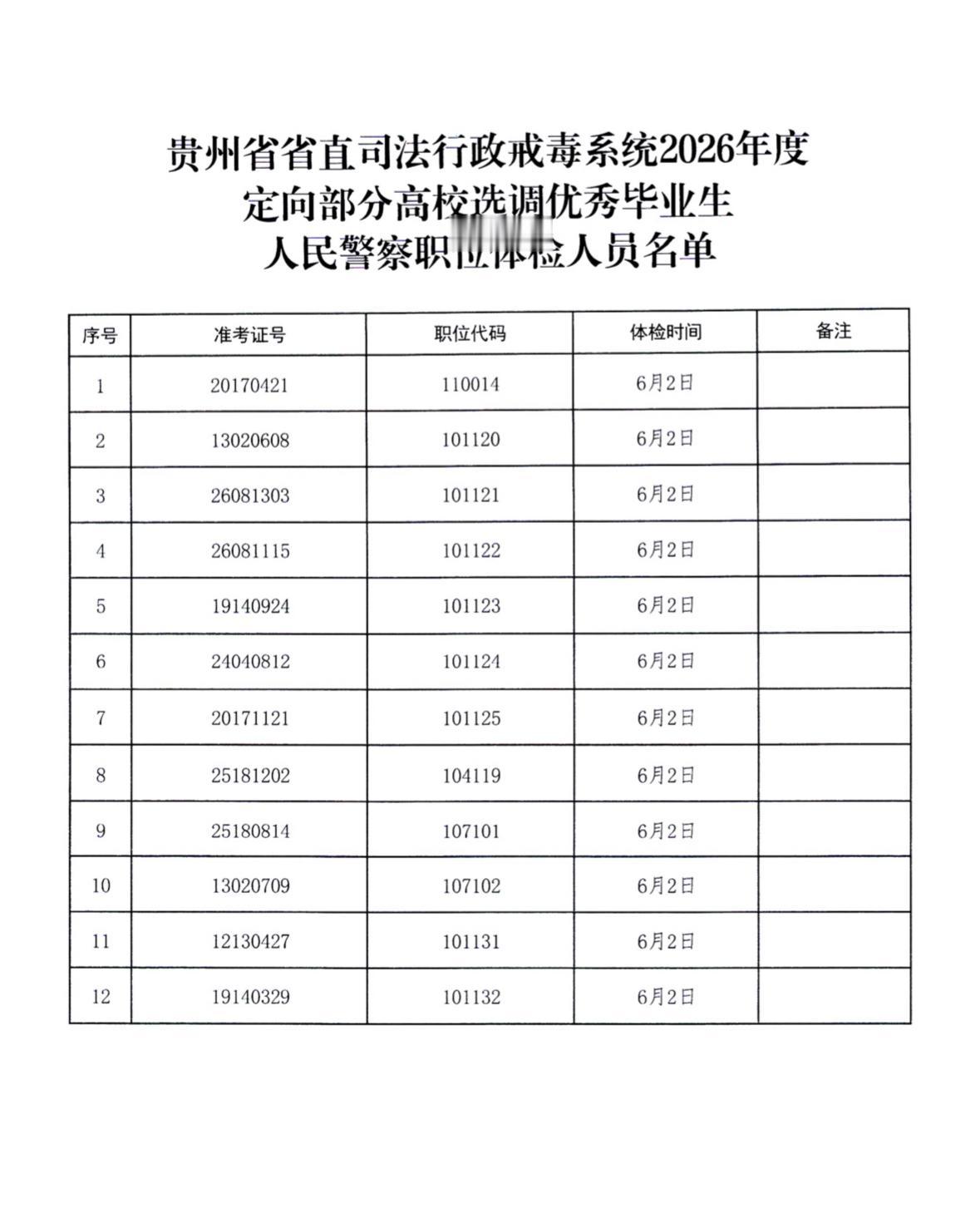 🏥贵州司法行政戒毒系统体检通知！6月2日集合⏰

贵州省直司法行政戒毒系统的宝
