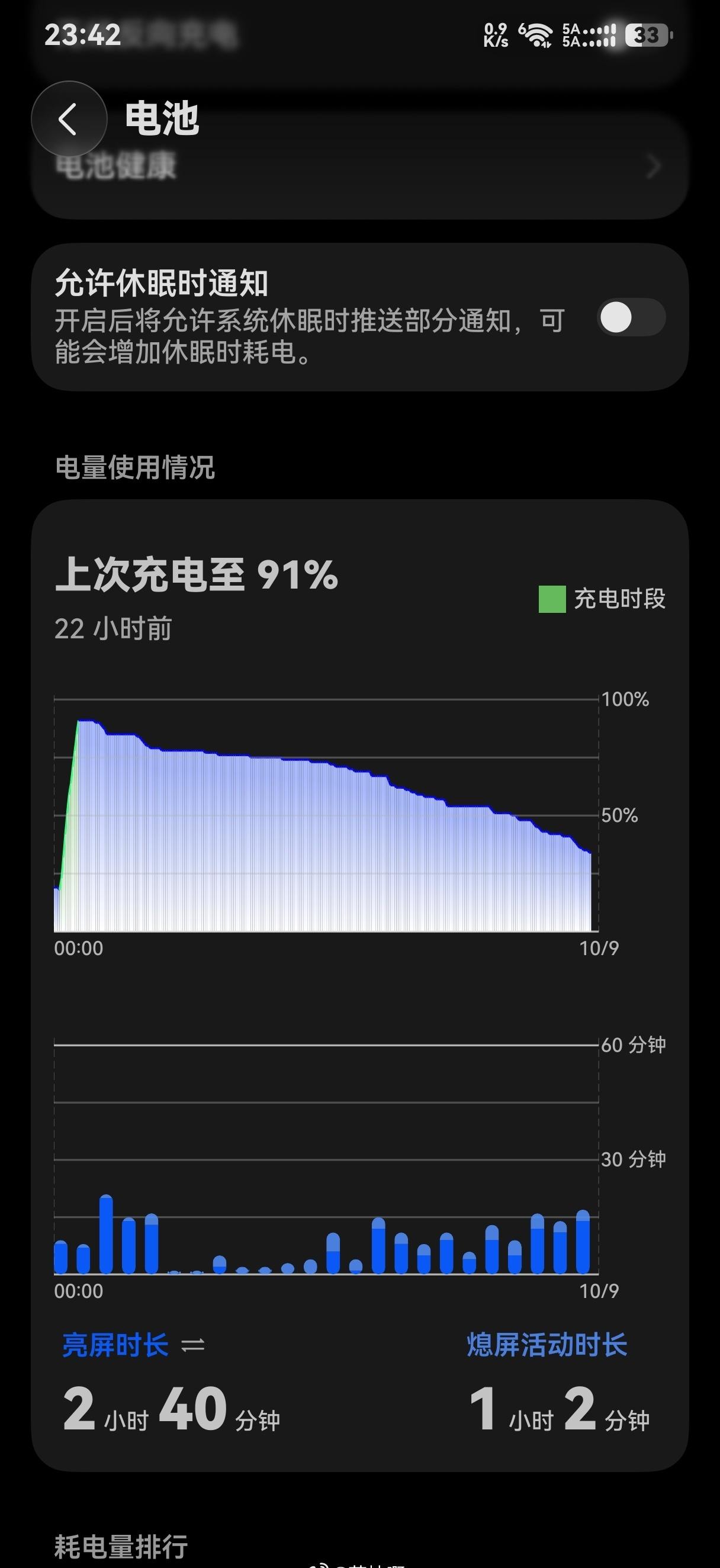 华为真是奇怪

明明二十二小时前充电到91%，用了这么久还剩33%，但我就是很明