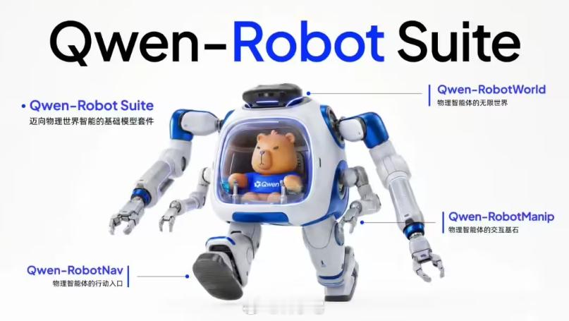 阿里巴巴发布首个具身智能大模型 Qwen-Robot 系列，为机器人打造手、脚、