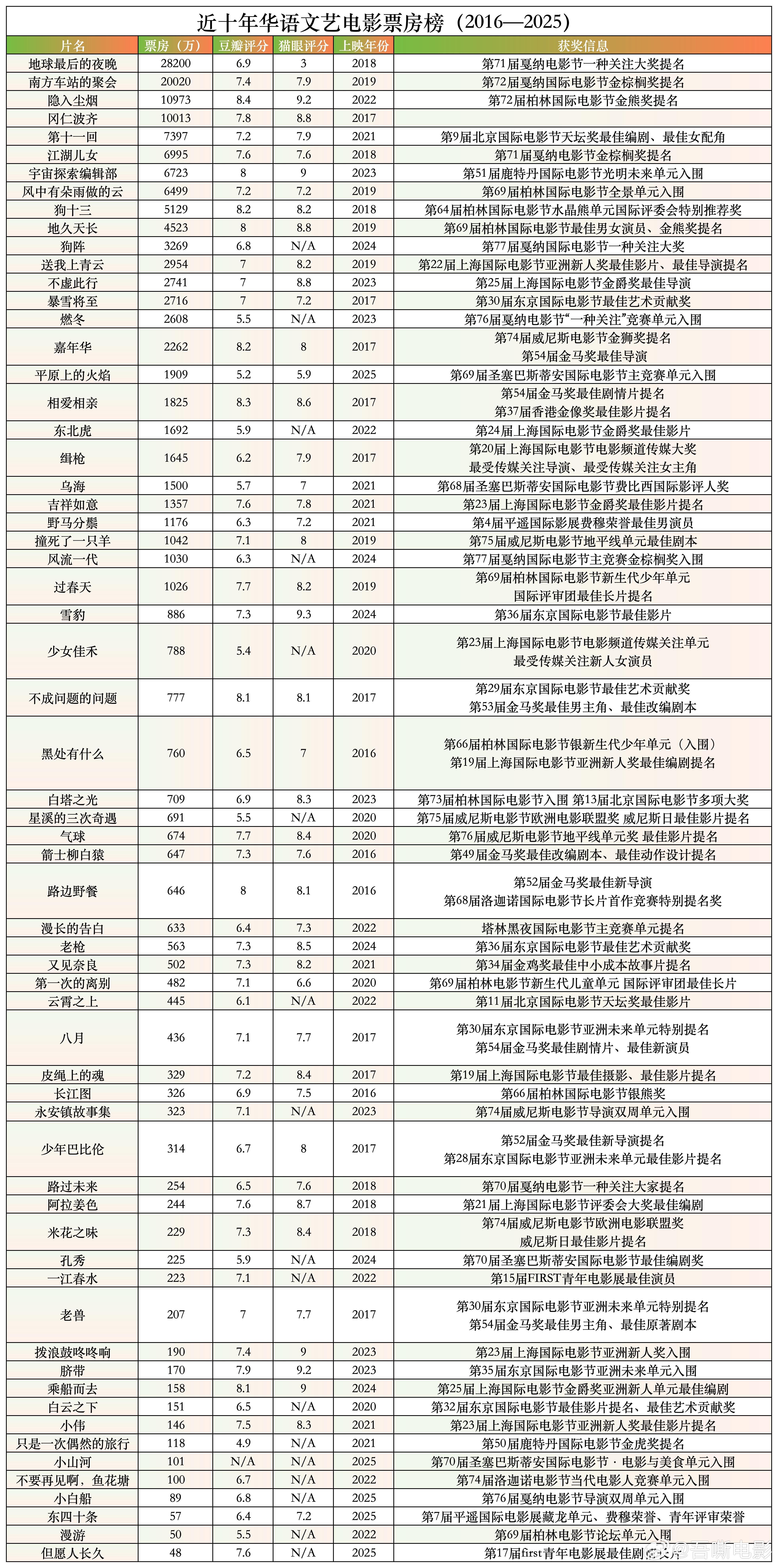 影评撤档 连日来，《寻她》定档改点映又撤档，《旁观者》定档、撤档又定档，《女孩》