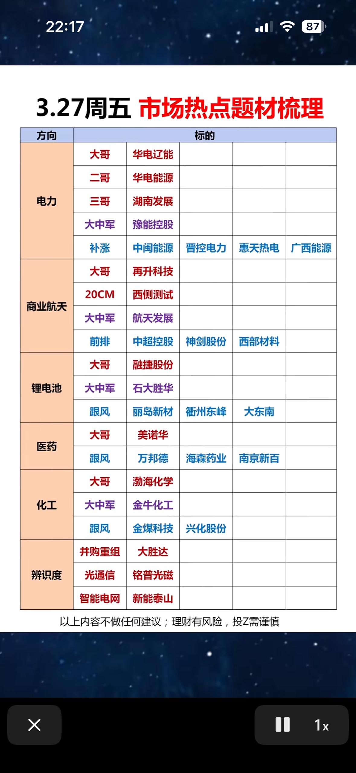 3.27市场热点梳理，带你把握投资机会！

3月27日市场热点可不少，投资机会藏