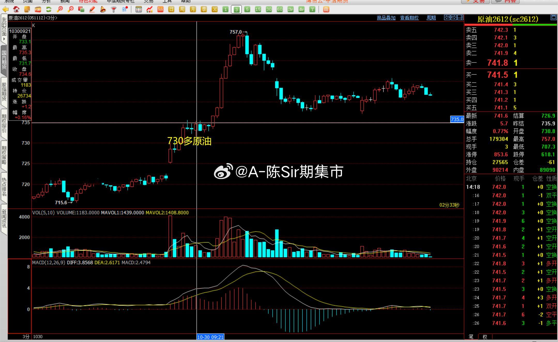 2026/10/30第六单【2612原油】原油完成27个点！2700点的liru