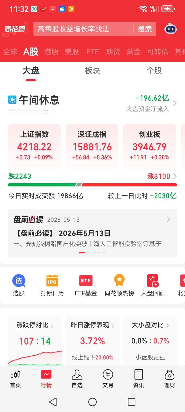 上午大盘低开高走，到中午终于收阳，虽然盘中一波三折，但是到中午收盘终于收个小阳线