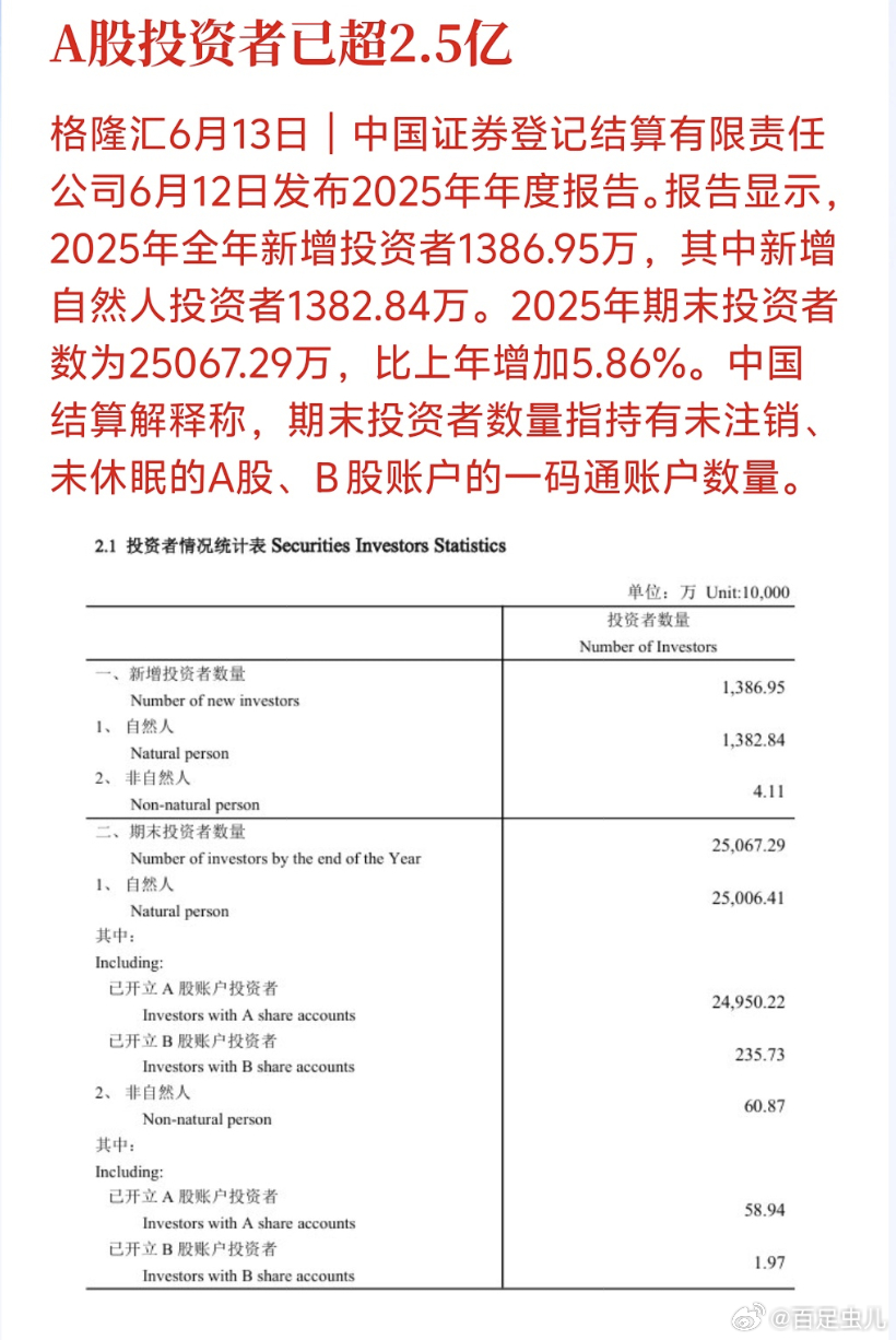 A股股民已超2.5亿A股投资者已超2.5亿不错不错场子人越来越多了