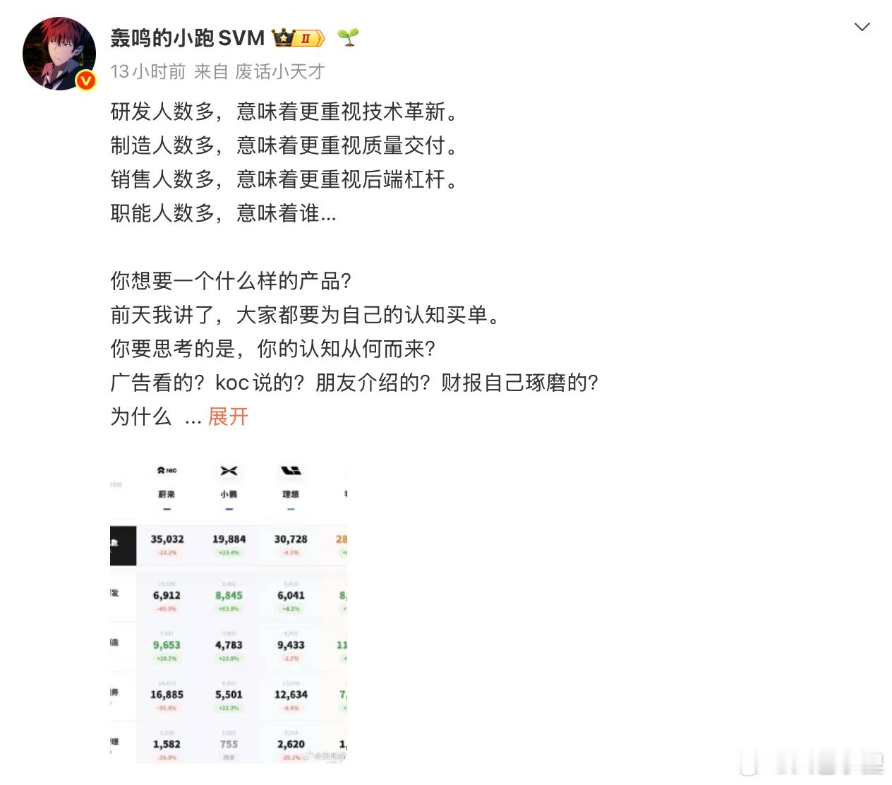 人多就是力量大么？发了一个内容，它统计了新势力四家品牌的研发、制造、销售和智能管